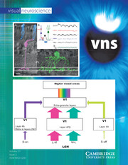 Visual Neuroscience Volume 31 - Issue 2 -  Short Wavelength-Sensitive Cones and the Processing of Their Signals